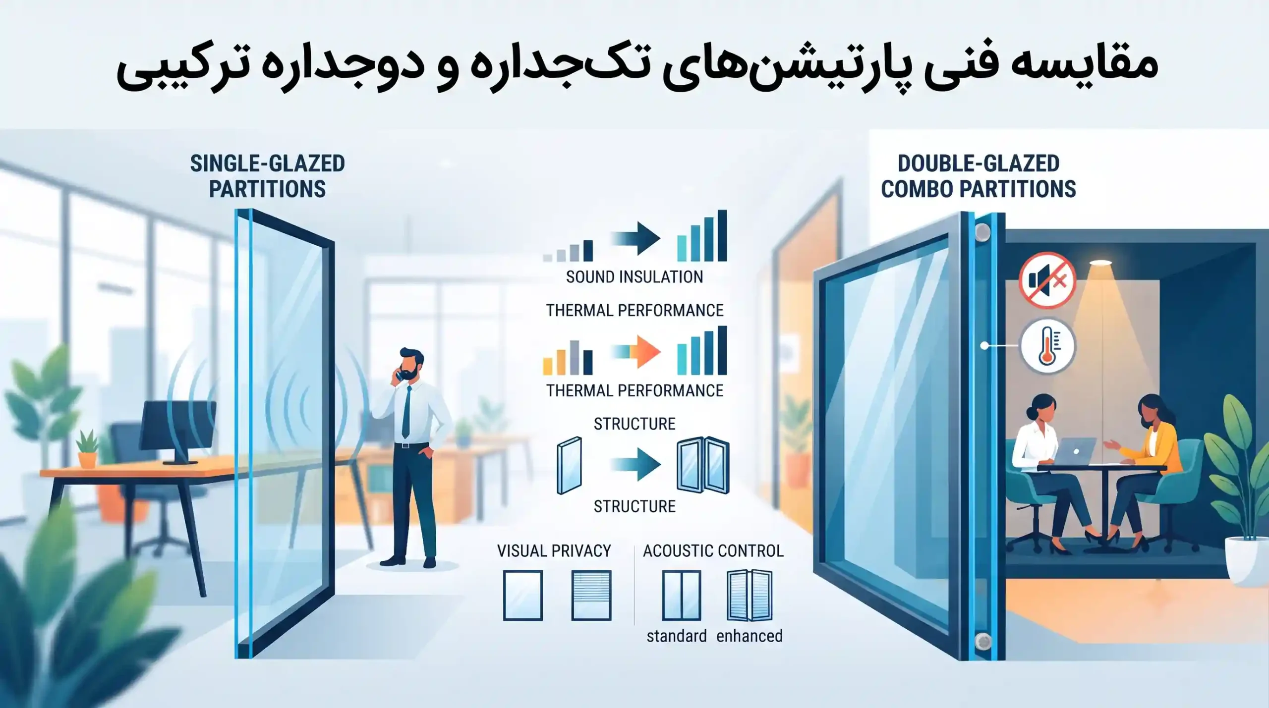 🛠️ مقایسه فنی پارتیشن‌های تک‌جداره و دوجداره ترکیبی