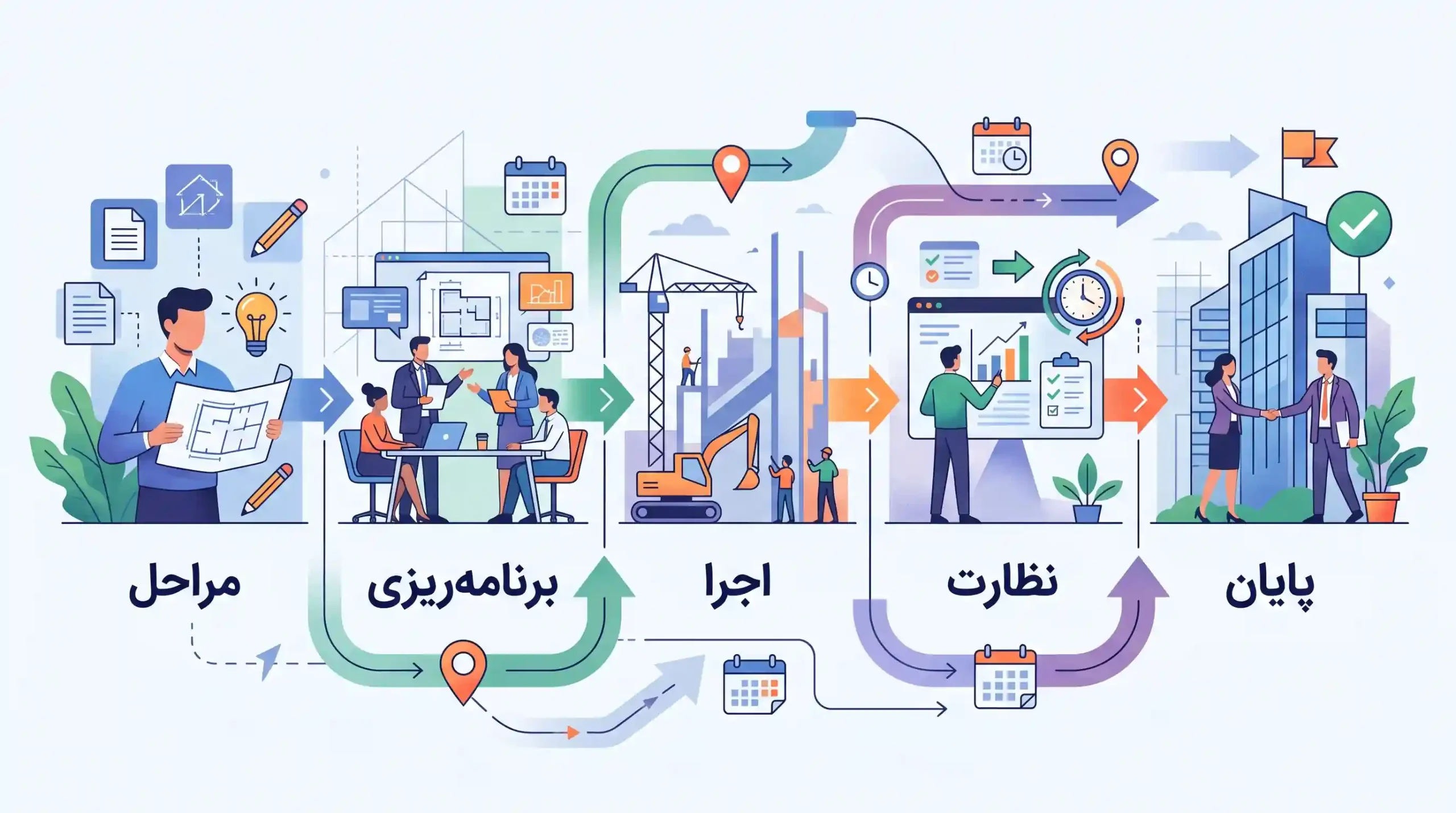 🛠️ مراحل و زمان‌بندی اجرای پروژه توسط تیم اداری سازه