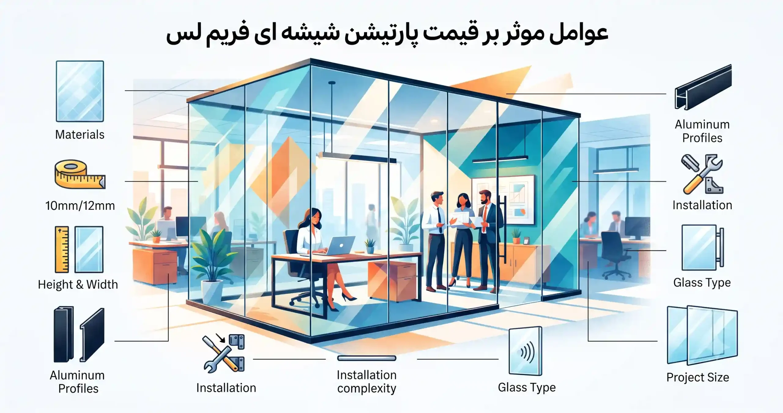 🔍 عوامل موثر بر قیمت پارتیشن شیشه ای فریم لس