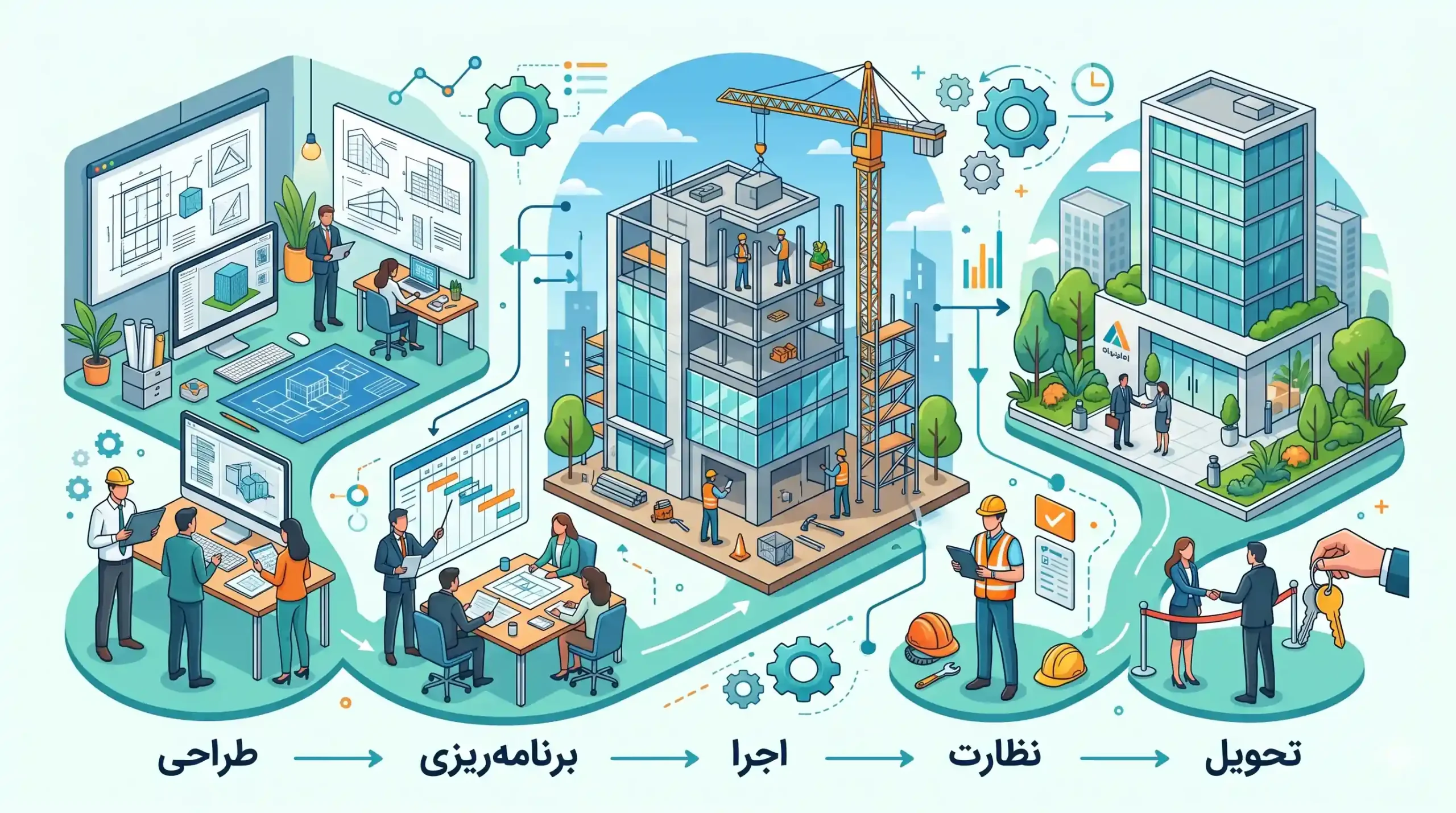 💼 گام های اجرایی پروژه از طراحی تا تحویل در اداری سازه